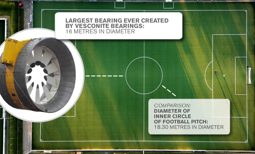   Vesconite Bearings    