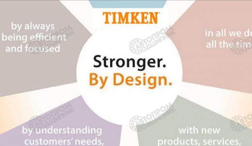      Timken